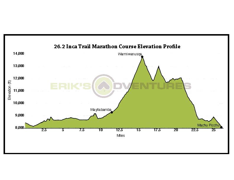 Inca Trail Elevation Chart