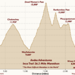 Original Inca Trail Marathon course