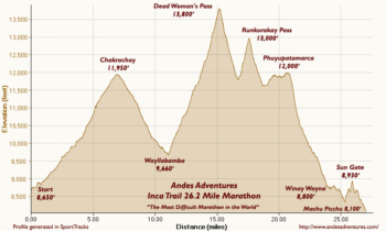 Inca Trail Marathon to Machu Picchu