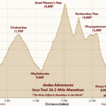 Original Inca Trail Marathon Course