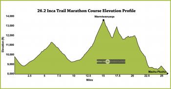 Official 26.2mi Inca Trail Marathon and Incathon