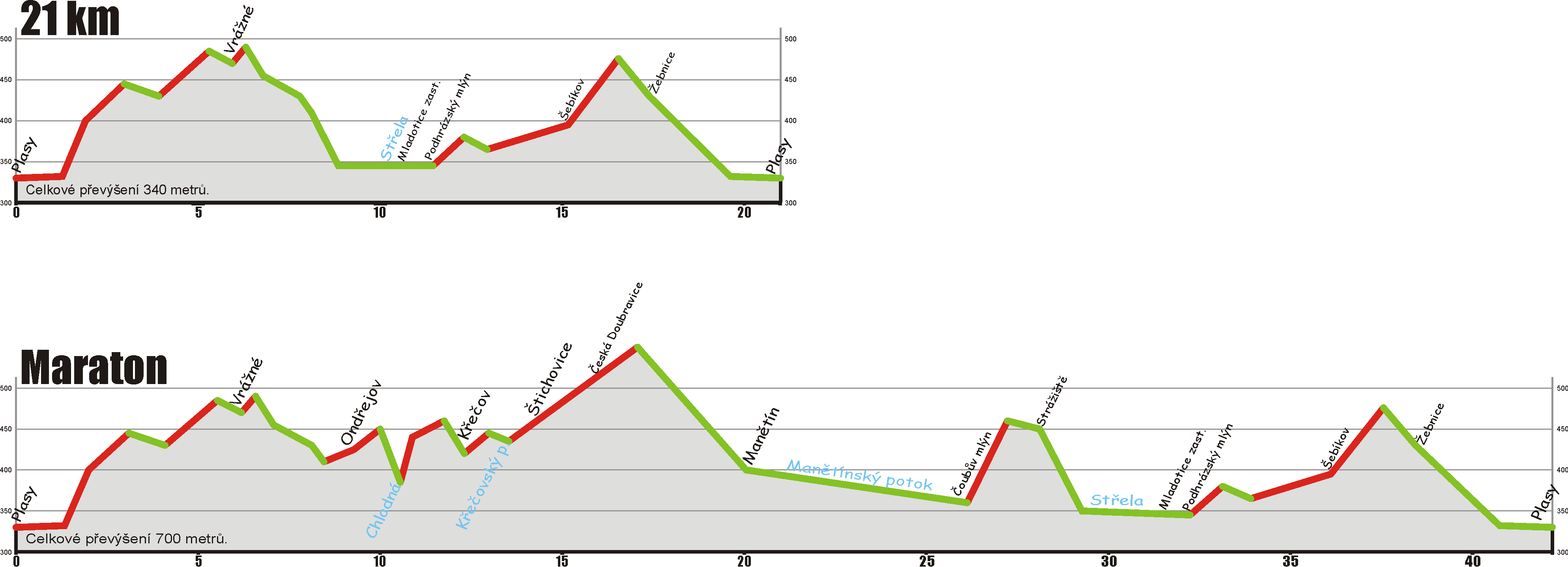 Baroko marathon